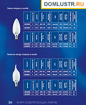 Novotech -    