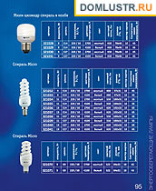 Novotech -    