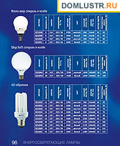 Novotech -    