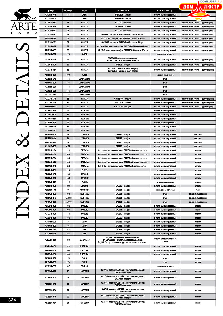 ����������� ������ � ����������� Arte Lamp, ���.: 336