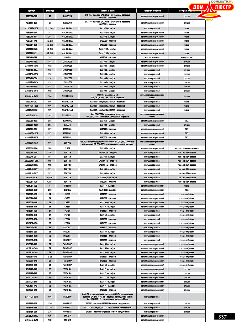 ����������� ������ � ����������� Arte Lamp, ���.: 337