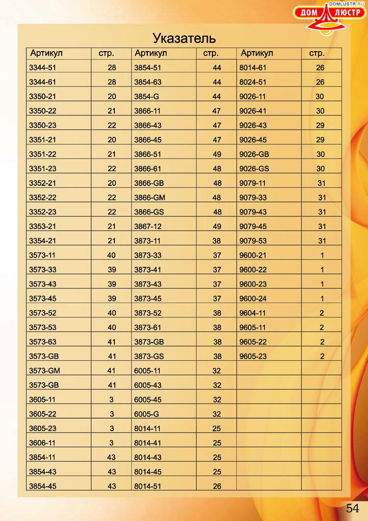 �������� ������ � ����������� Blitz, ���.: 54