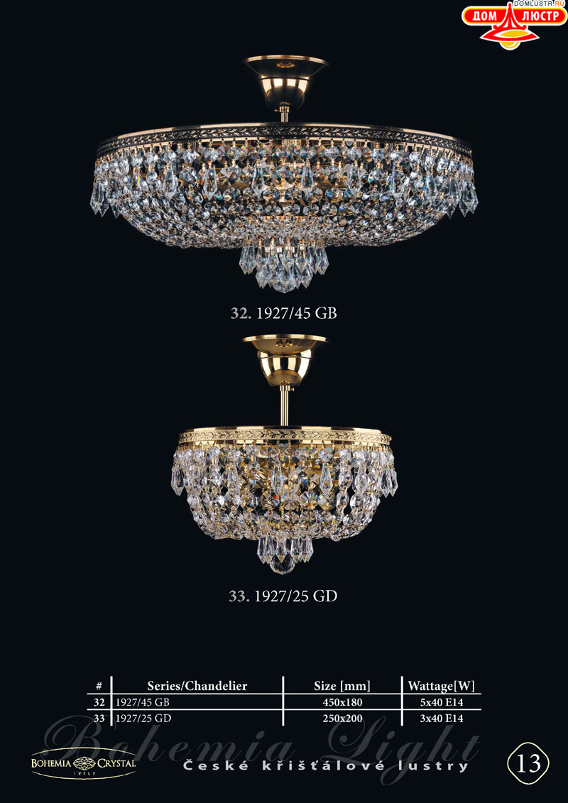 Bohemia_Ivele_str_13