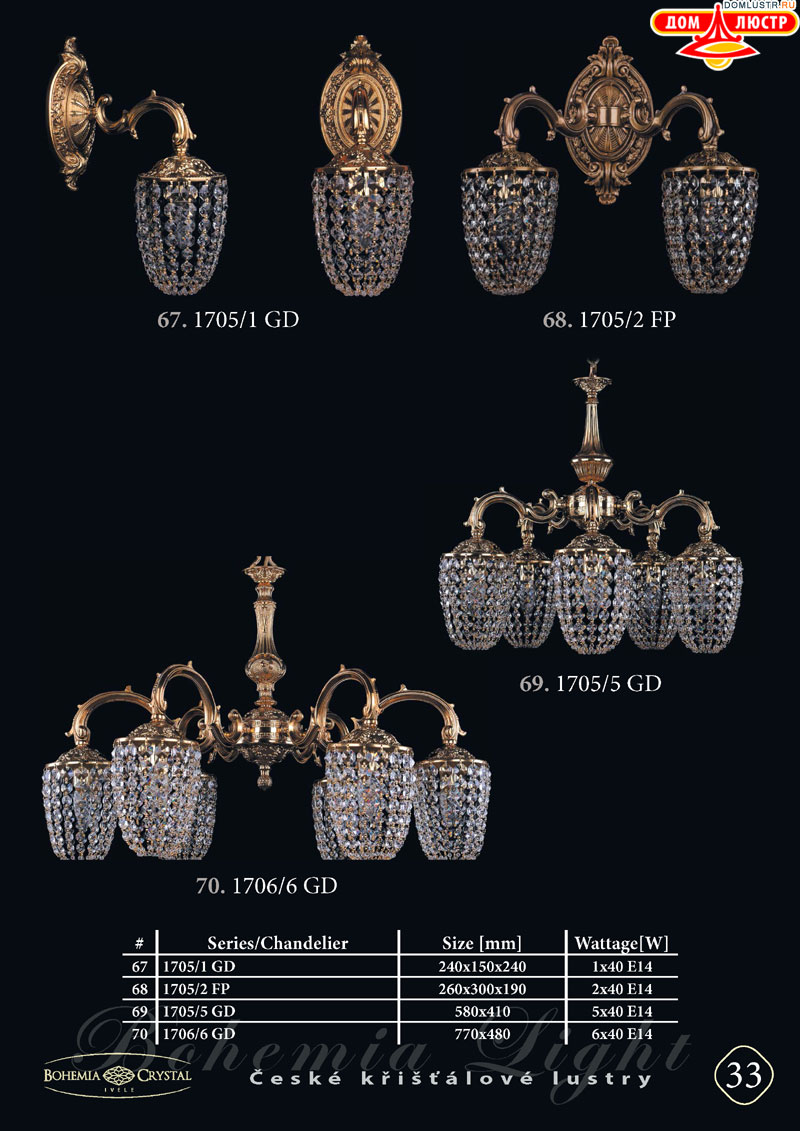 Bohemia_Ivele_str_33