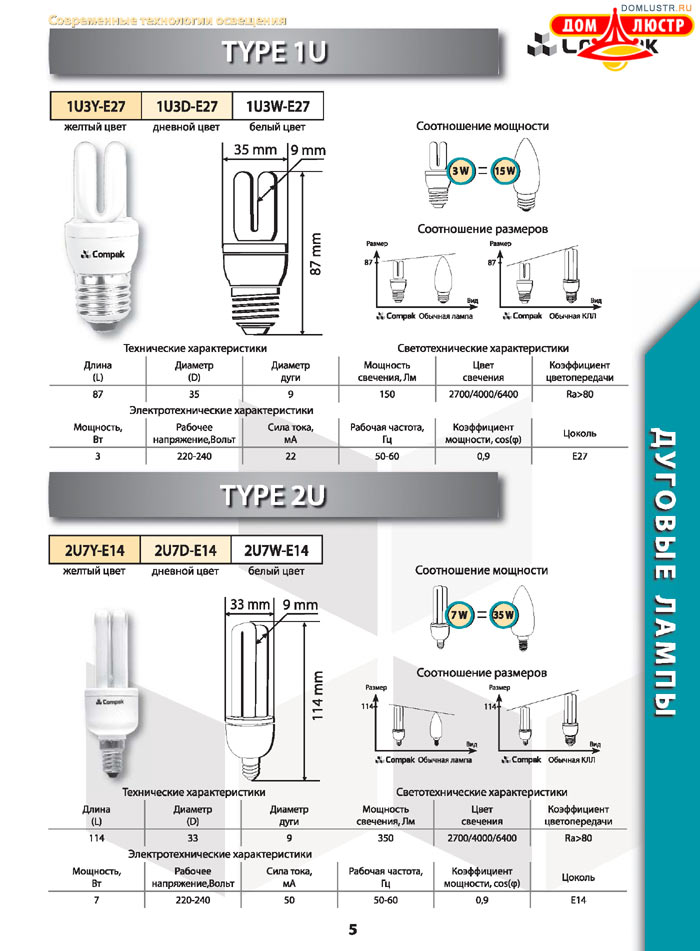 ����������������� ����� Compak ���.: 05