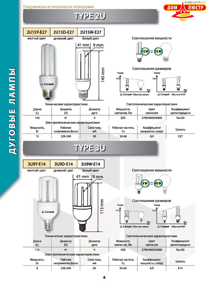 ����������������� ����� Compak ���.: 06
