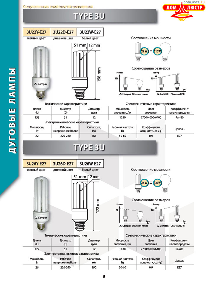 ����������������� ����� Compak ���.: 08