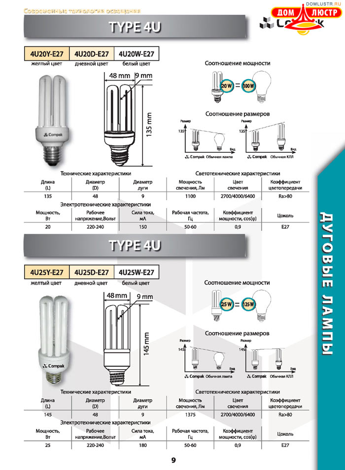 ����������������� ����� Compak ���.: 09