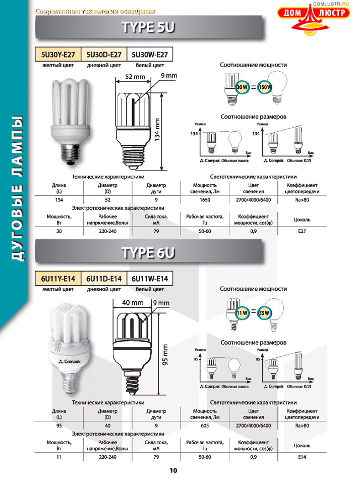 ����������������� ����� Compak ���.: 10