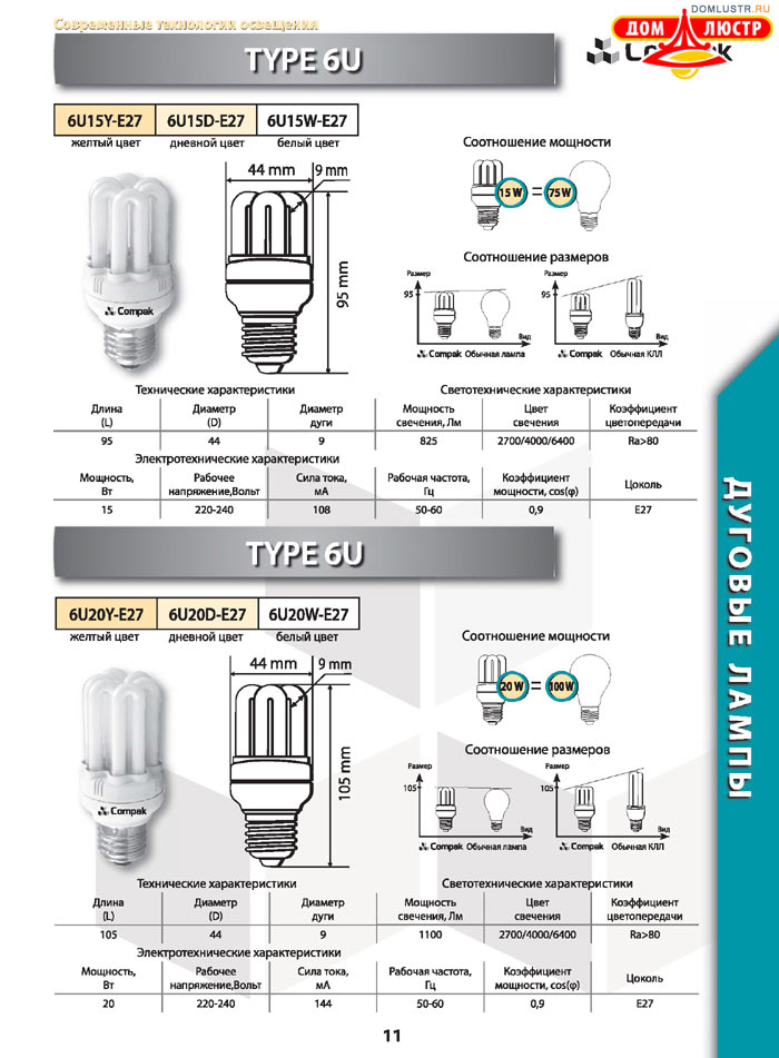 ����������������� ����� Compak ���.: 11
