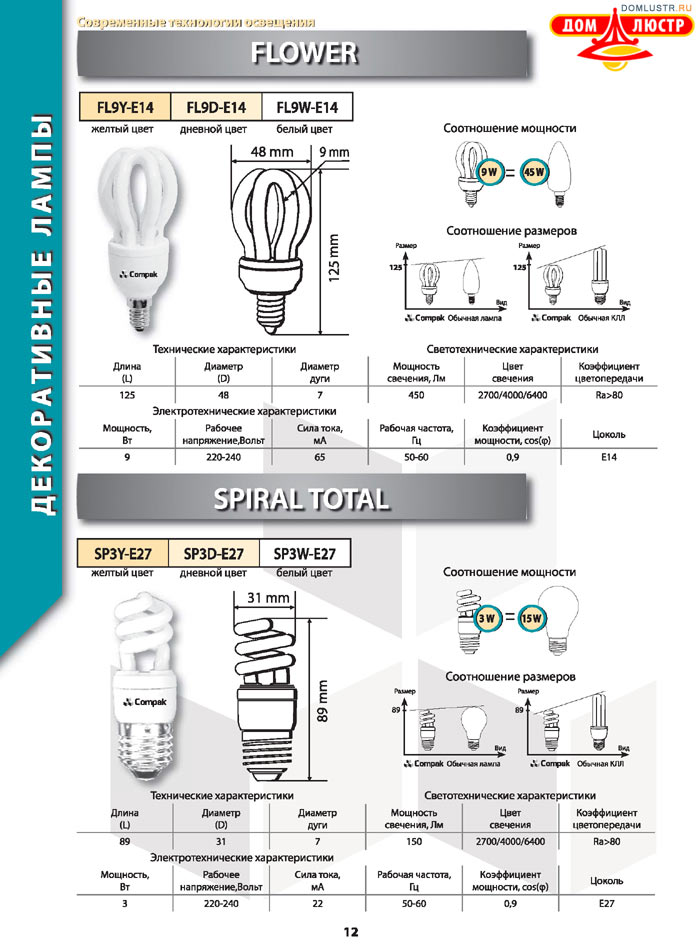 ����������������� ����� Compak ���.: 12