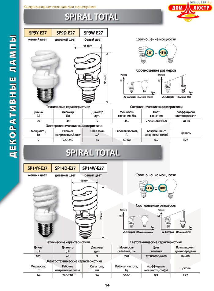 ����������������� ����� Compak ���.: 14