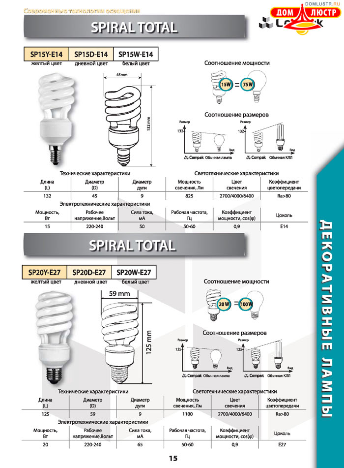 ����������������� ����� Compak ���.: 15