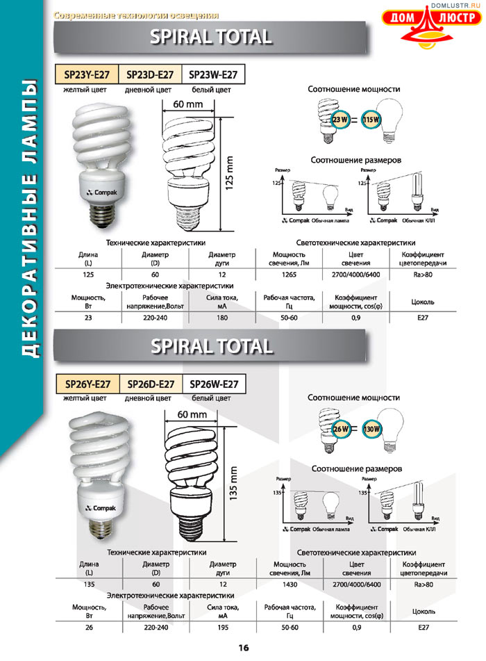 ����������������� ����� Compak ���.: 16