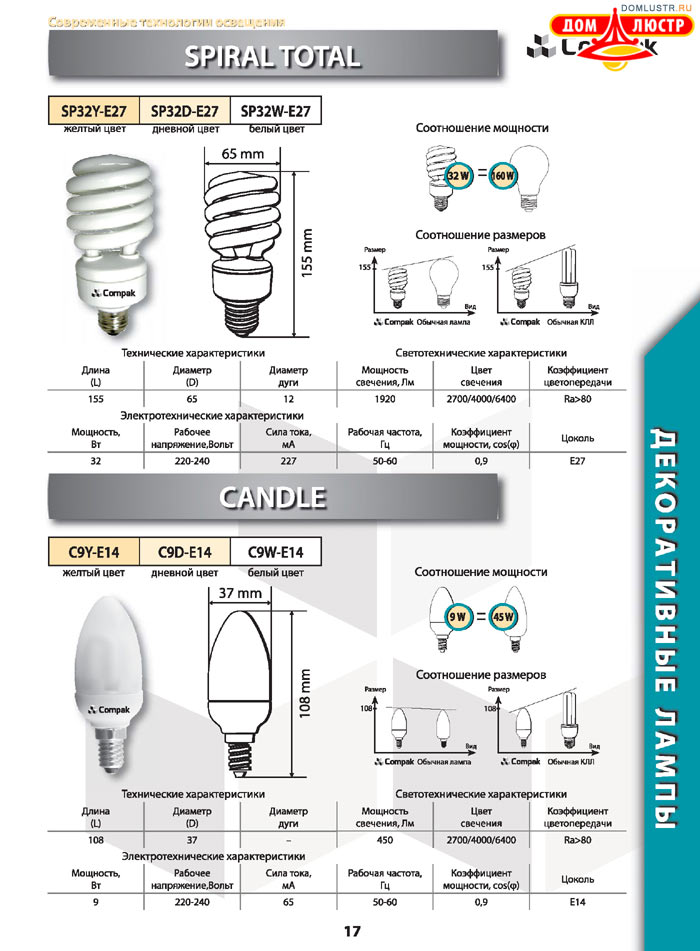 ����������������� ����� Compak ���.: 17