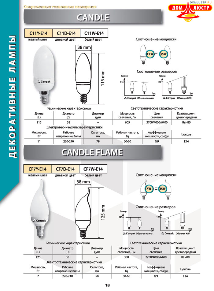 ����������������� ����� Compak ���.: 18