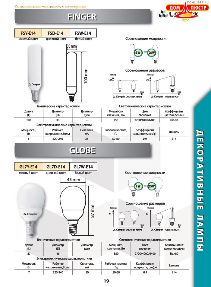 ����������������� ����� Compak ���.: 19