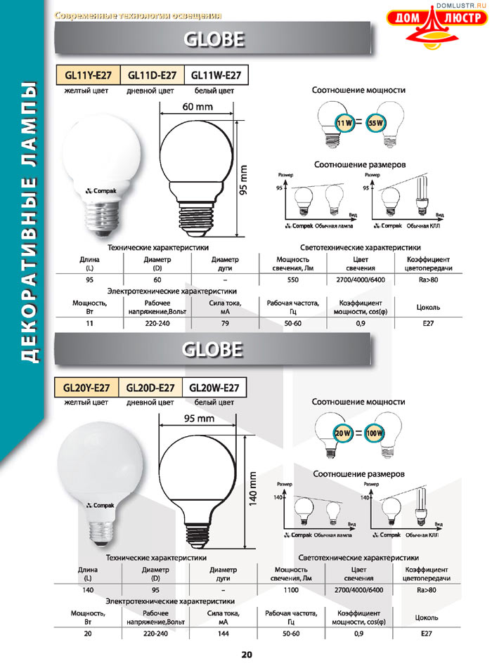 ����������������� ����� Compak ���.: 20