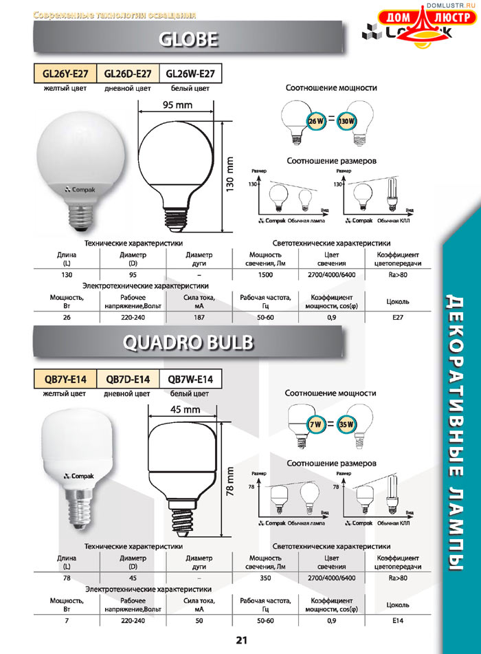 ����������������� ����� Compak ���.: 21