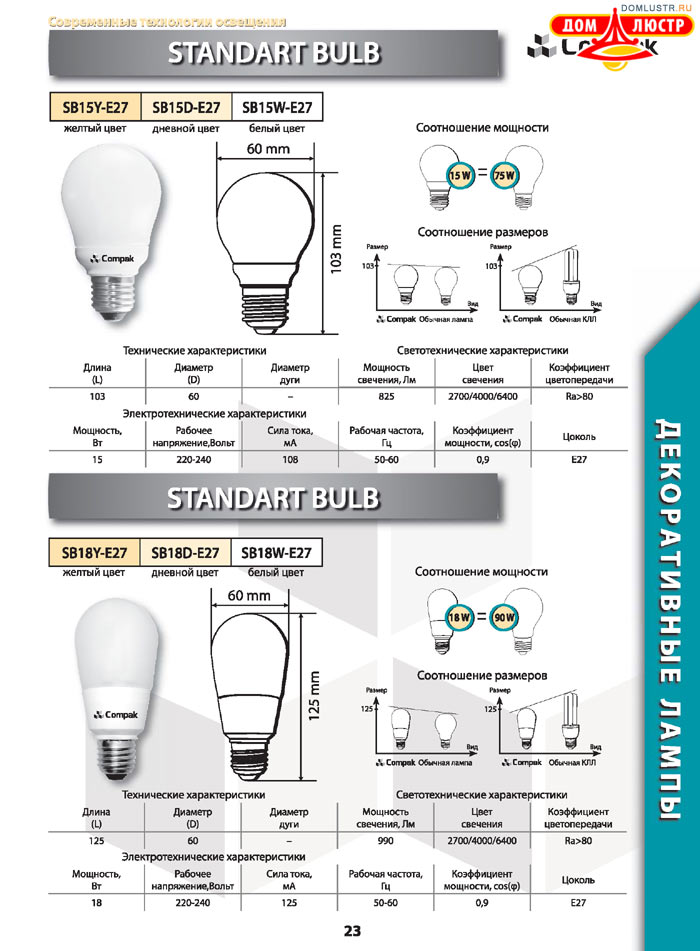 ����������������� ����� Compak ���.: 23