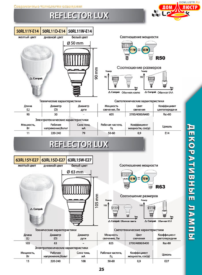 ����������������� ����� Compak ���.: 25