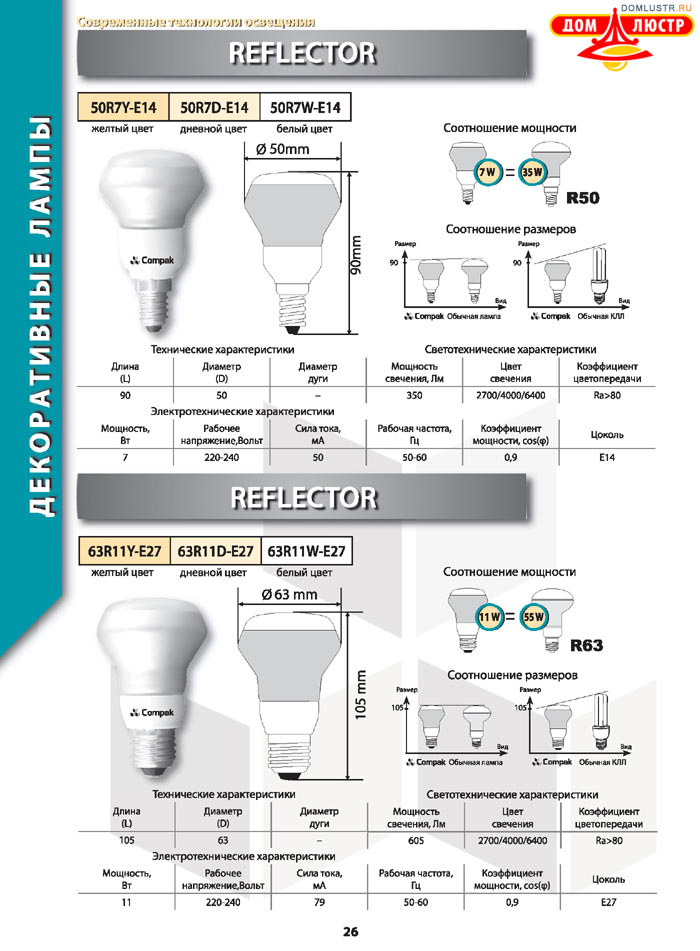 ����������������� ����� Compak ���.: 26