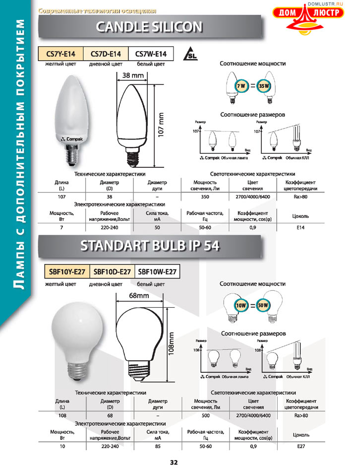 ����������������� ����� Compak ���.: 32
