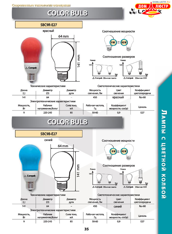 ����������������� ����� Compak ���.: 35