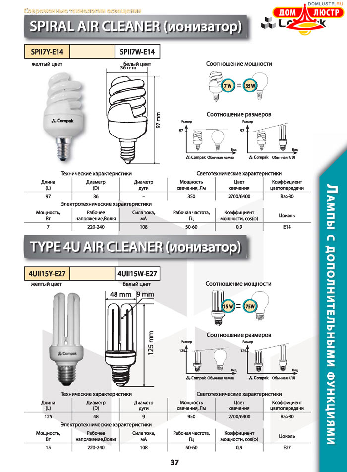 ����������������� ����� Compak ���.: 37