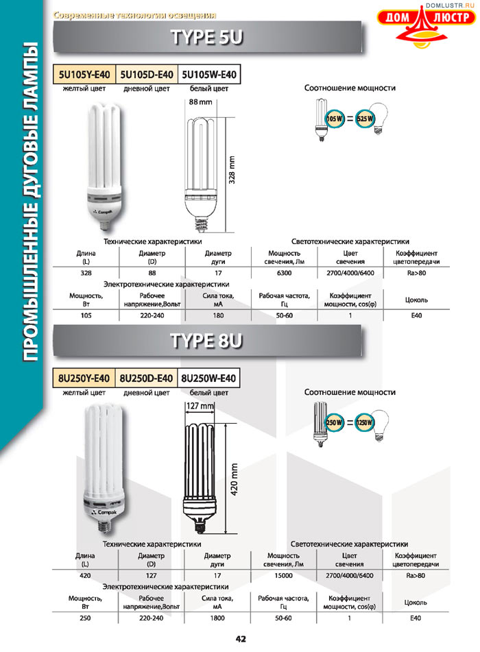 ����������������� ����� Compak ���.: 42