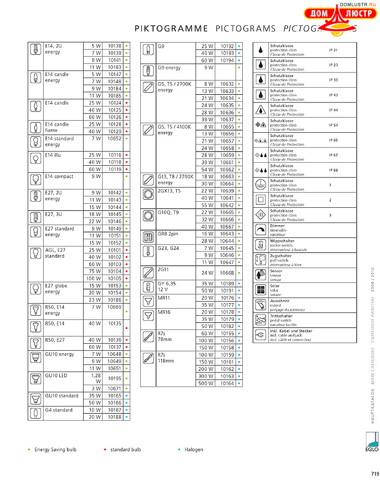 Eglo - ����������� � ������, ���.: 719