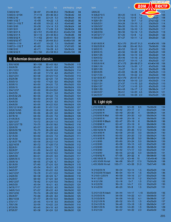 ����������� ������ (�����) Elite Bohemia, ���.: 205