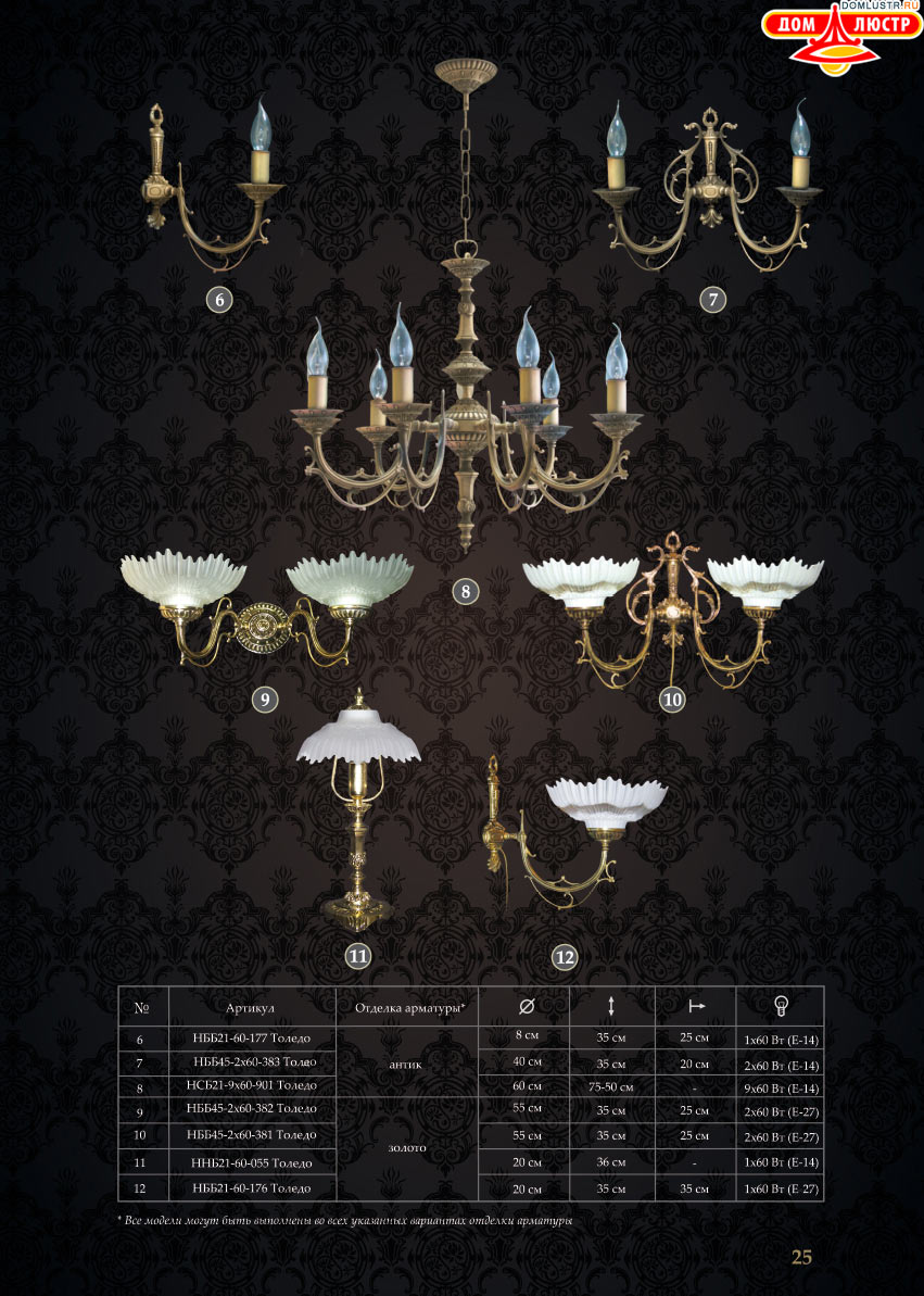 �������� - ������ � �����������, ���.: 25