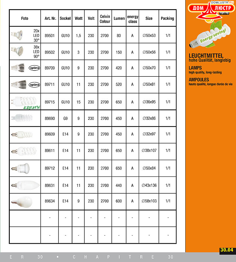 ����������� ����������� Esto, ���.: 255