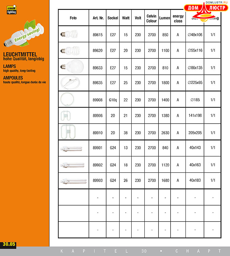 ����������� ����������� Esto, ���.: 256