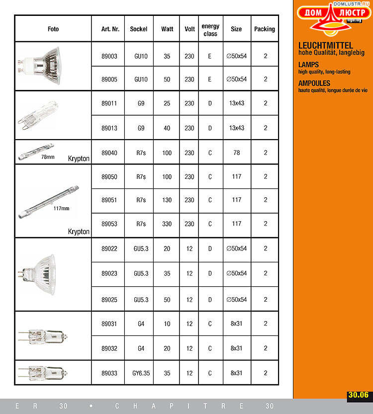 ����������� ����������� Esto, ���.: 257