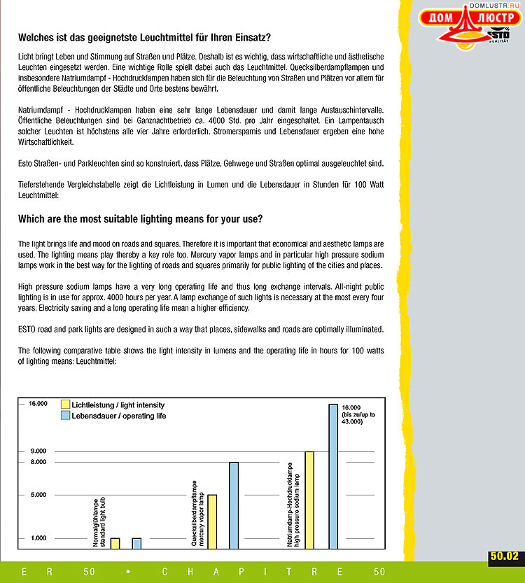 ����������� ����������� Esto, ���.: 265