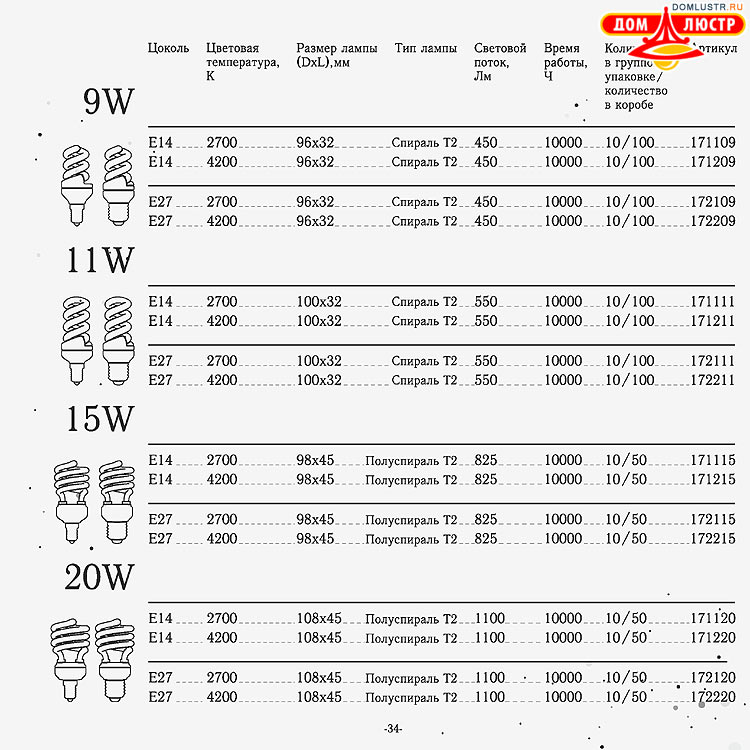 Gauss - ������������ LED �����, ����������������� �����; ���.: 34