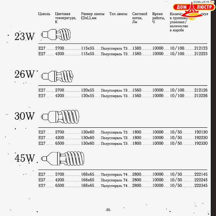 Gauss - ������������ LED �����, ����������������� �����; ���.: 35