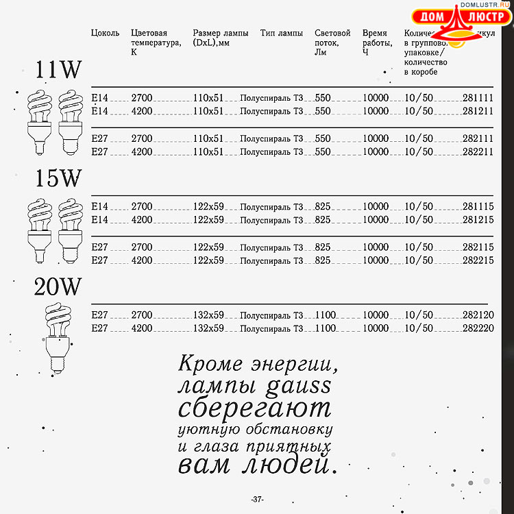Gauss - ������������ LED �����, ����������������� �����; ���.: 37