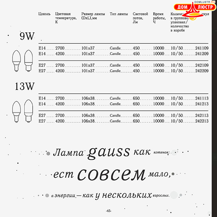 Gauss - ������������ LED �����, ����������������� �����; ���.: 45