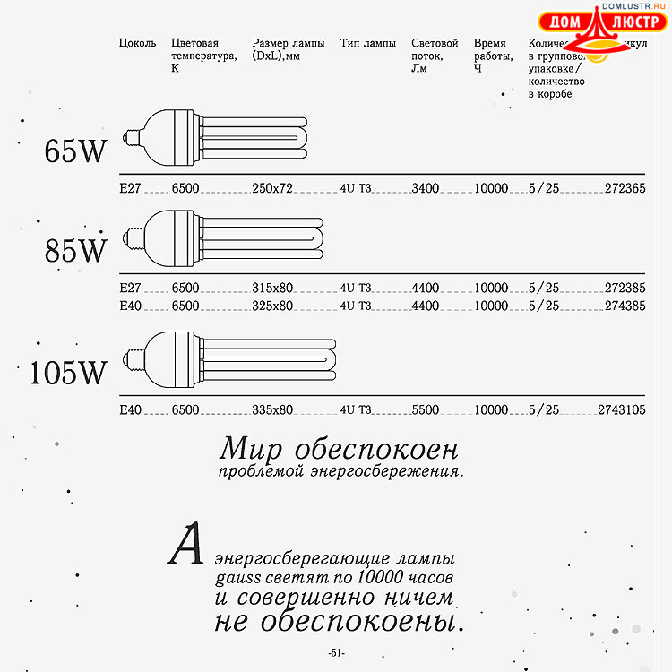 Gauss - ������������ LED �����, ����������������� �����; ���.: 51