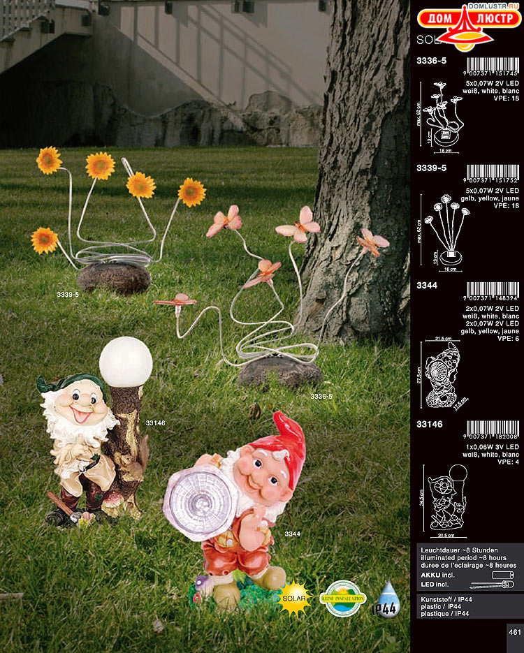 Globo ����������� � ������ - �������, ���.: 461