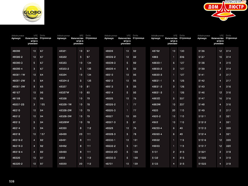 Globo - ������ � �����������, ���.: 528