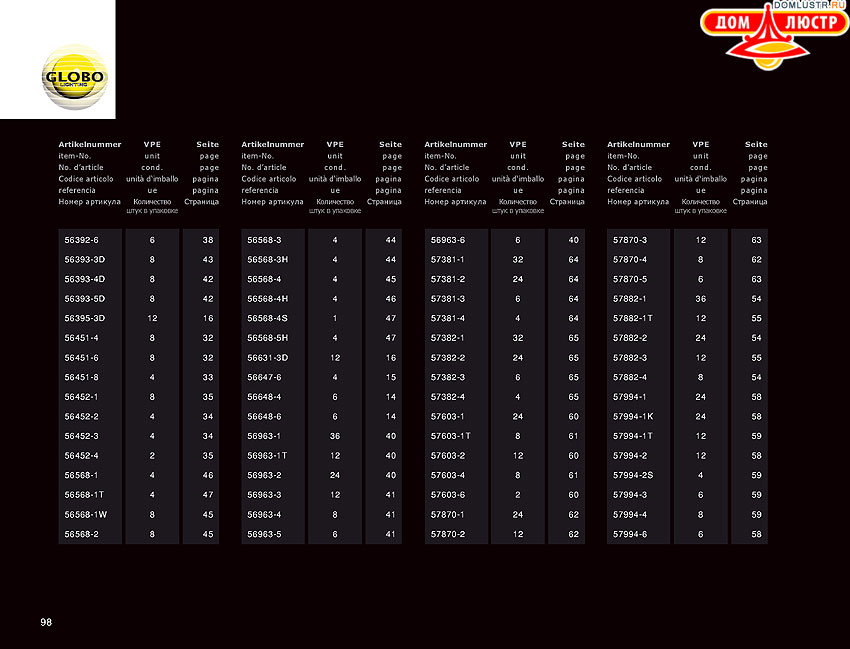 Globo - ������ � �����������, ���.: 098