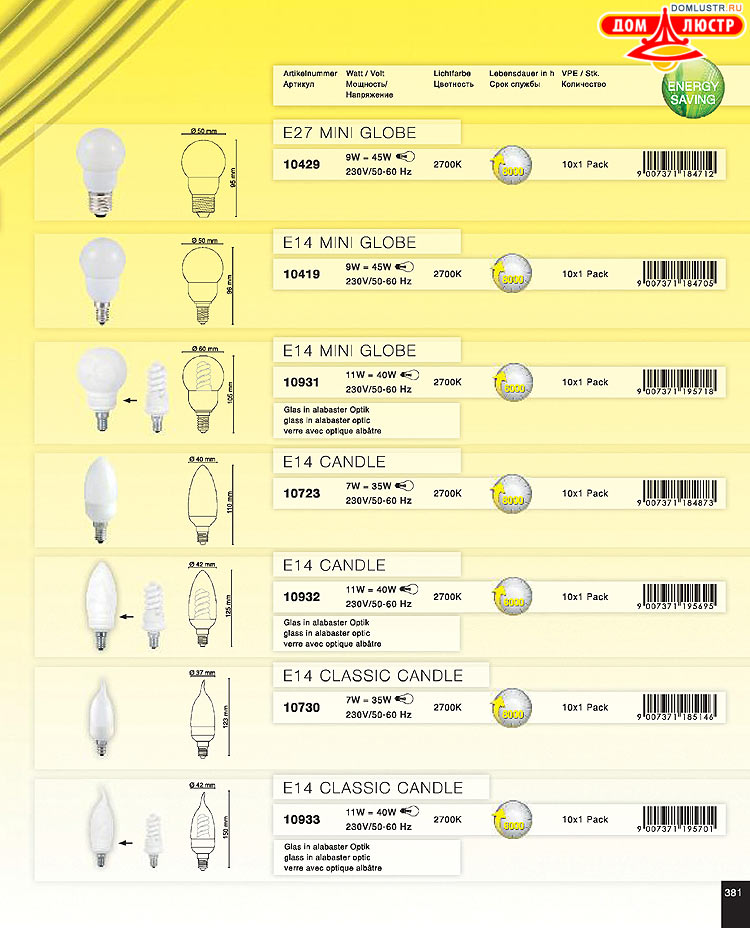 Globo ����������� � ������, ���.: 381