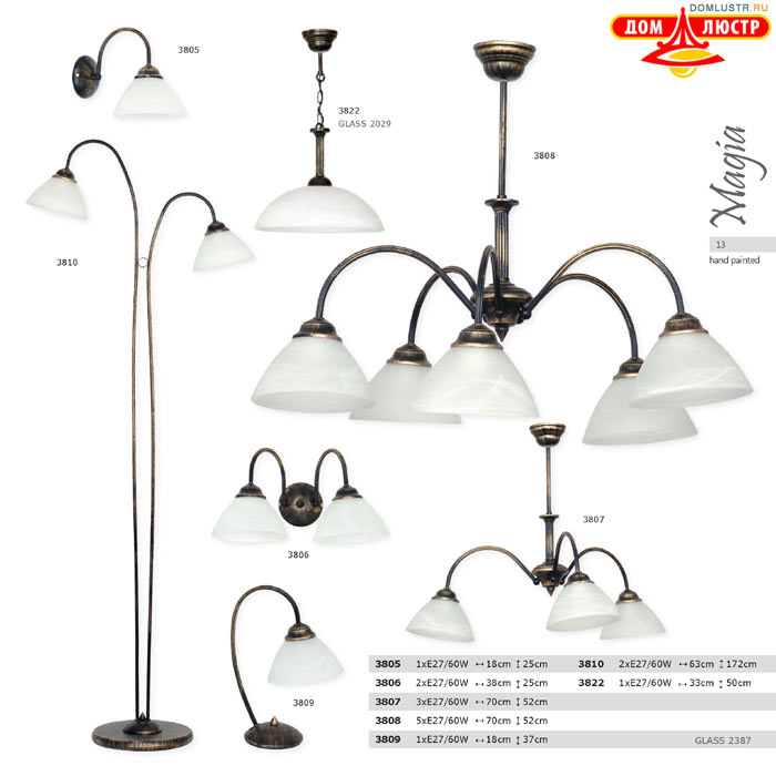 ������ ����������� Luminex ���.: 13
