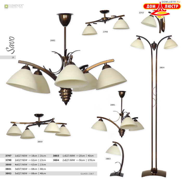 ������ ����������� Luminex ���.: 16