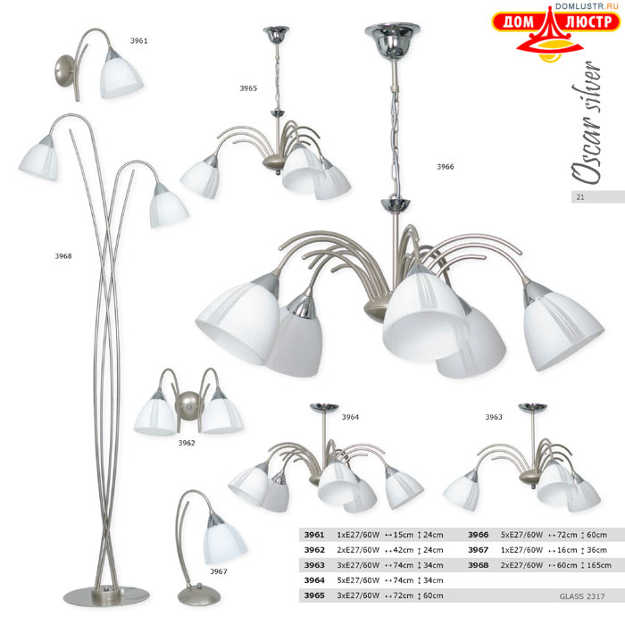 ������ ����������� Luminex ���.: 21
