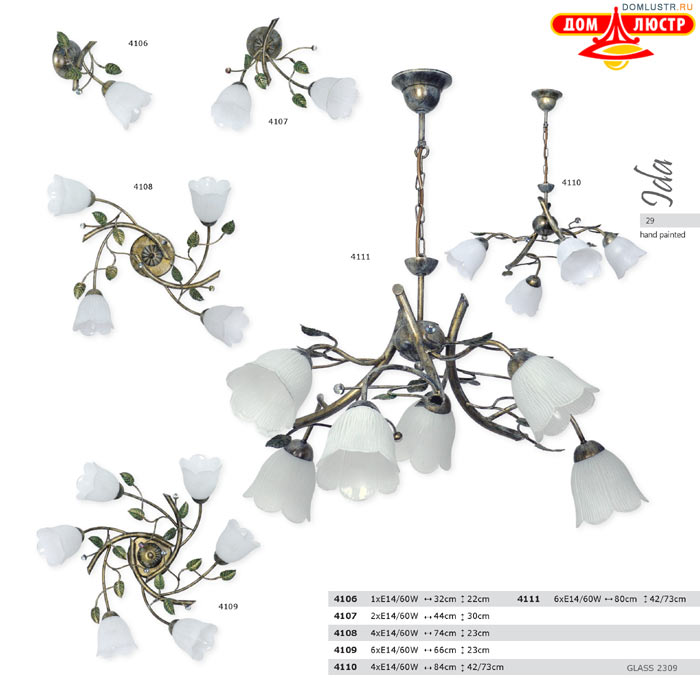������ ����������� Luminex ���.: 29